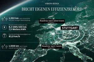 mercedes-vision-eqxx-747-mile-drive (10)