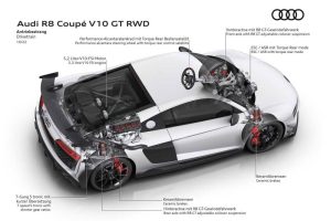 2023-audi-r8-v10-gt-rwd (27)