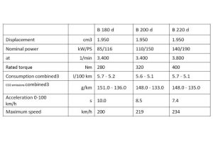 2023-mercedes-b-class-technical-specifications (1)