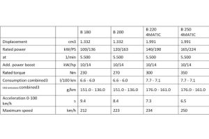 2023-mercedes-b-class-technical-specifications (2)