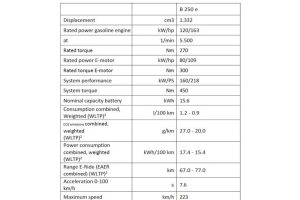 2023-mercedes-b-class-technical-specifications