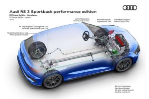 audi-rs-3-sportback-performance-edition-2022 (21)