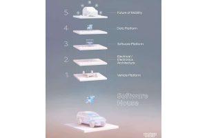 hyundai-roadmap-for-software-defined-vehicles
