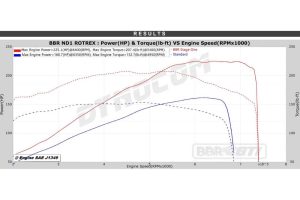 mazda-mx-5-miata-nd-supercharged-to-250-hp-by-bbr- (1)