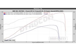 mazda-mx-5-miata-nd-supercharged-to-250-hp-by-bbr- (2)