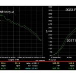 2023-Honda-Civic-Type-R-Hondata-Dyno