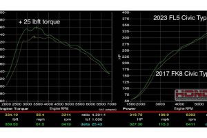 2023-Honda-Civic-Type-R-Hondata-Dyno
