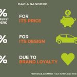 Dacia Sandero Story (2)