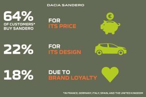 Dacia Sandero Story (2)