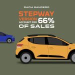 Dacia Sandero Story (3)