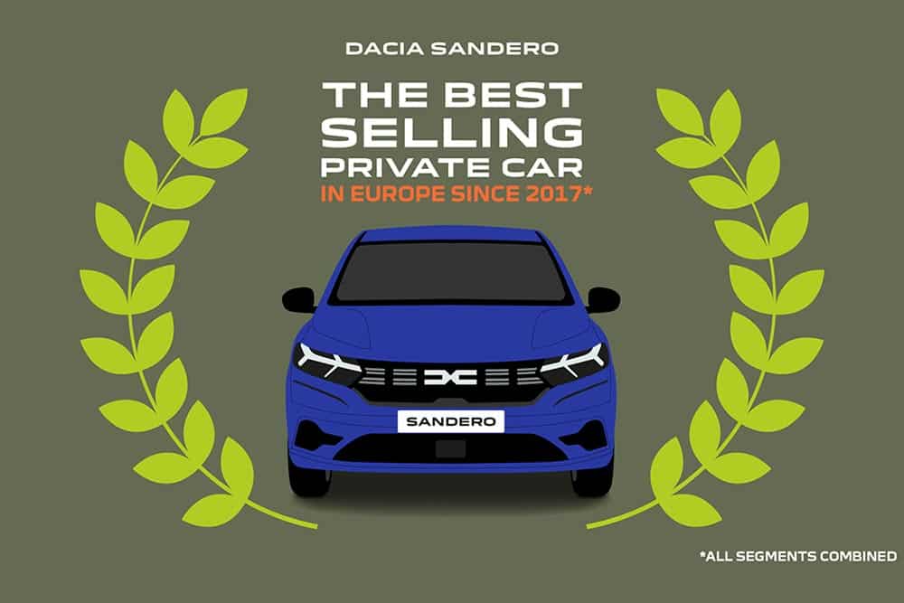 https://autogreeknews.gr/wp-content/uploads/2022/12/Dacia-Sandero-Story-7.jpg