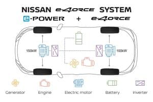Nissan-e-4ORCE—Infographic-2-(002)