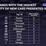 motor1-numbers-china-new-car-debuts (1)