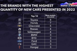 motor1-numbers-china-new-car-debuts (1)