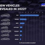 motor1-numbers-china-new-car-debuts (2)