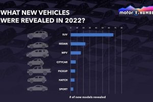 motor1-numbers-china-new-car-debuts (2)