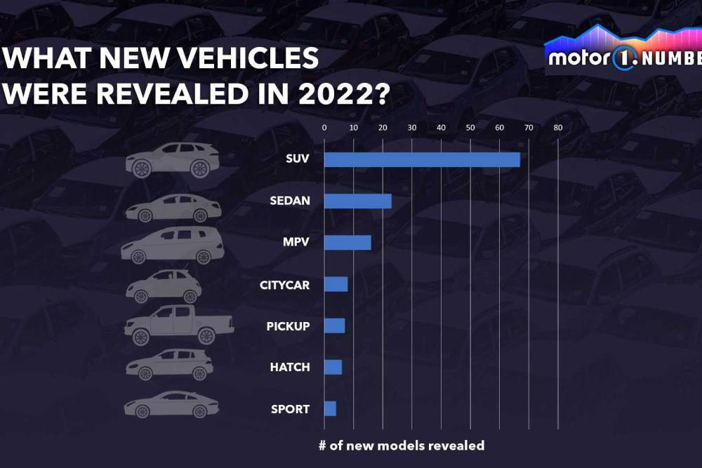 https://autogreeknews.gr/wp-content/uploads/2022/12/motor1-numbers-china-new-car-debuts-2.jpg