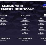 motor1-numbers-tesla-age (1)