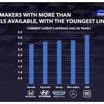 motor1-numbers-tesla-age (2)