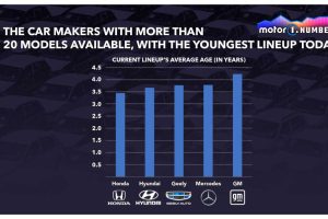 motor1-numbers-tesla-age (2)