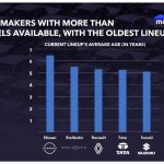 motor1-numbers-tesla-age (3)
