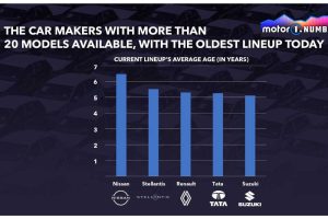 motor1-numbers-tesla-age (3)