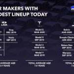 motor1-numbers-tesla-age