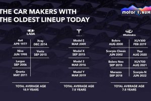 motor1-numbers-tesla-age