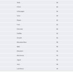 consumer reports survey 02