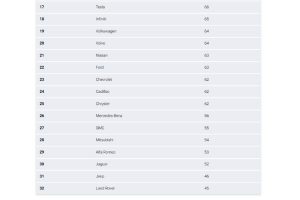 consumer reports survey 02