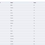 consumer reports survey