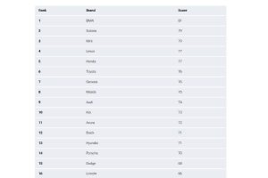 consumer reports survey