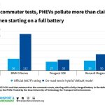 pr-phev-2022-hybrid-emissions_transp-768x605