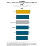 jd power tires satisfaction 03