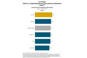 jd power tires satisfaction 03