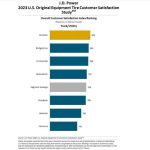 jd power tires satisfaction 04