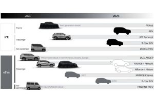 mitsubishi-product-roadmap (1)