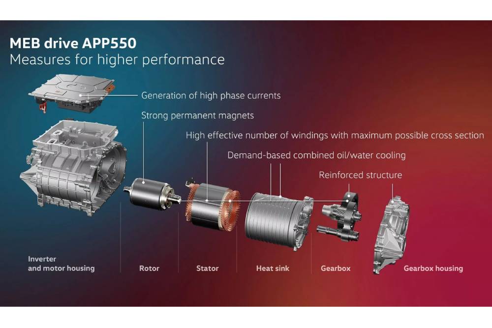 https://autogreeknews.gr/wp-content/uploads/2023/04/VW-APP550-electric-motor-3.jpg