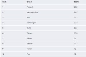 best car brands france 02