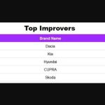 best car brands france