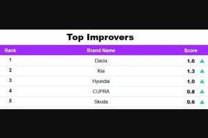 best car brands france