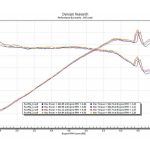 new-bmw-xm-hits-the-dyno-lays-down-615-hp-at-the-w (1)