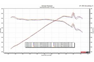 new-bmw-xm-hits-the-dyno-lays-down-615-hp-at-the-w (1)