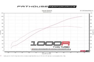 twin-turbo-shelby-gt350r-isn-t-your-usual-ford-mus (4)