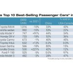 world-s-top-10-best-selling-models-2022