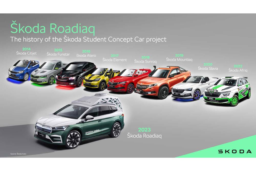 https://autogreeknews.gr/wp-content/uploads/2023/06/2023-skoda-roadiaq-2.jpg