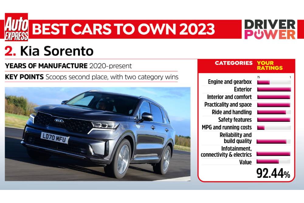 https://autogreeknews.gr/wp-content/uploads/2023/09/Driver20Power20202320-2.jpg