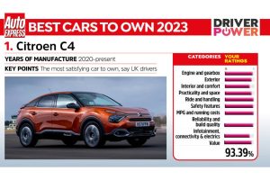 DriverPower2023-CitroenC4