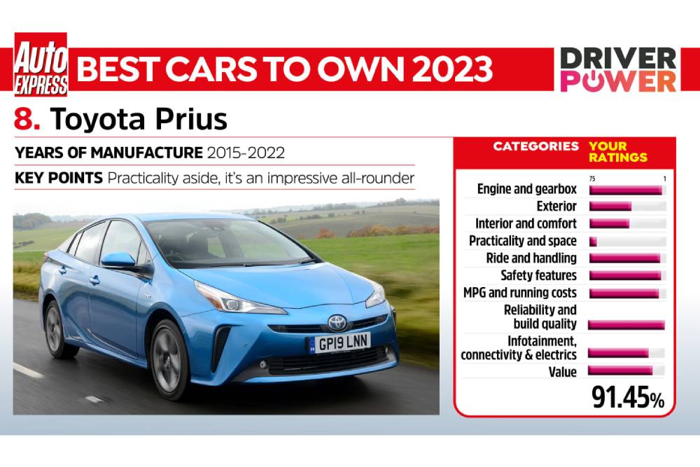 https://autogreeknews.gr/wp-content/uploads/2023/09/Driver20Power20202320-8.jpg