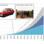 accumulation-of-suzuki-cars